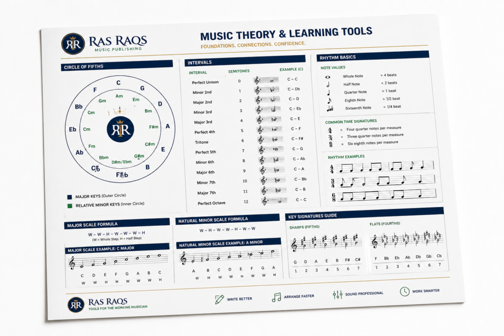 mini hero image for music theory and learning