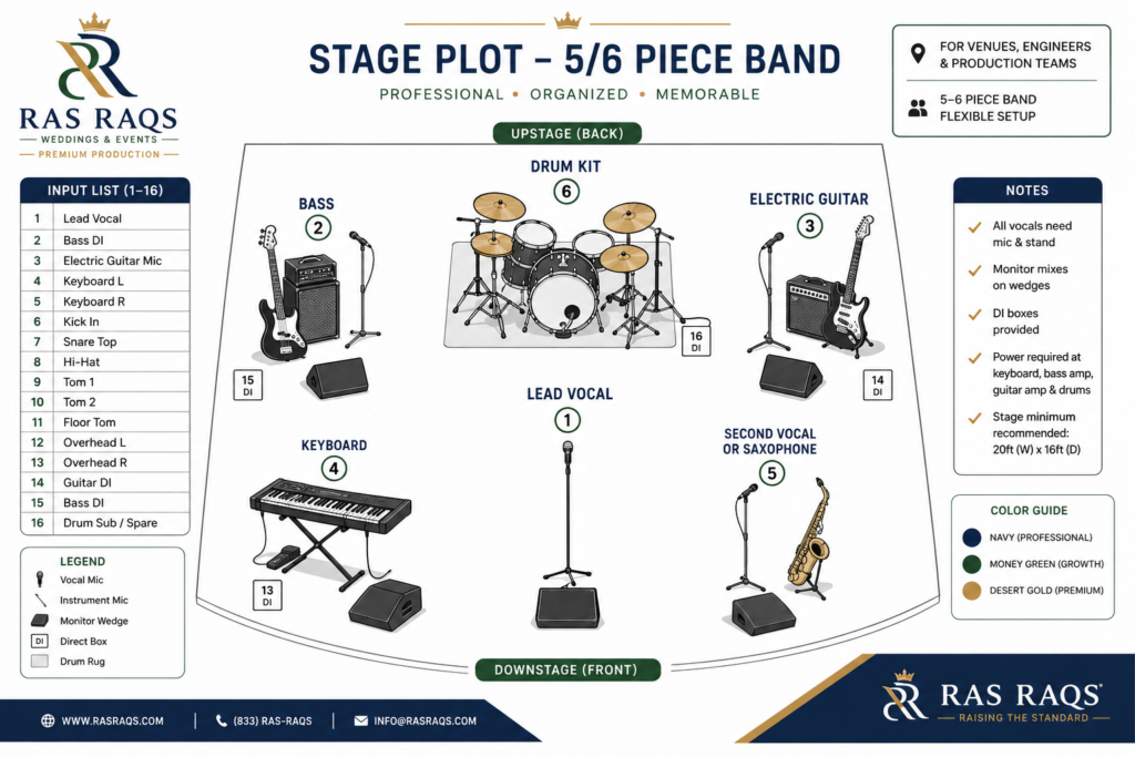 Stage plot diagram for 5‑piece wedding band — Ras Raqs Creative professional layout.